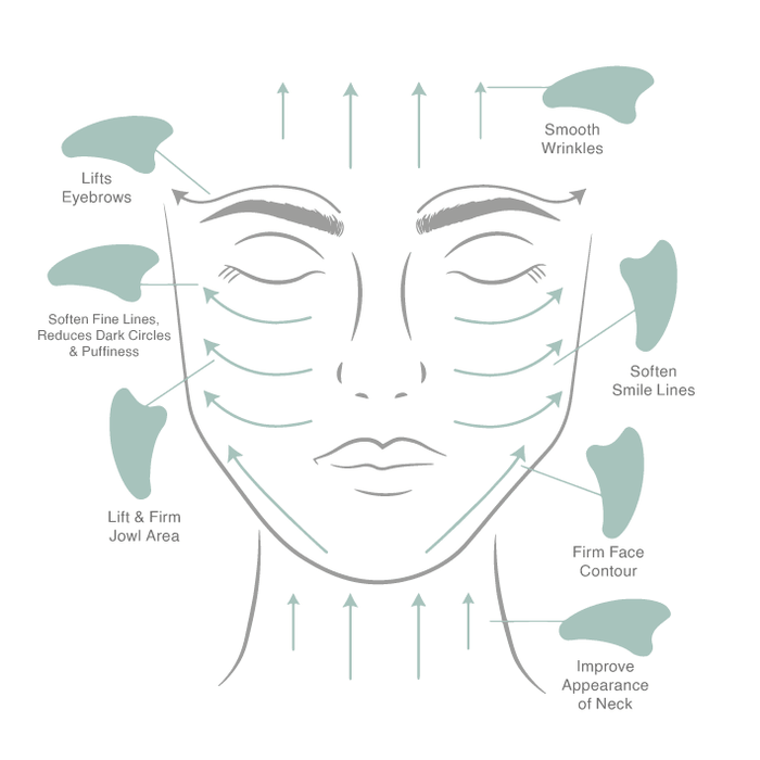 Opal Cloud Gua Sha Tool - Ultimate Skincare Tool skincare