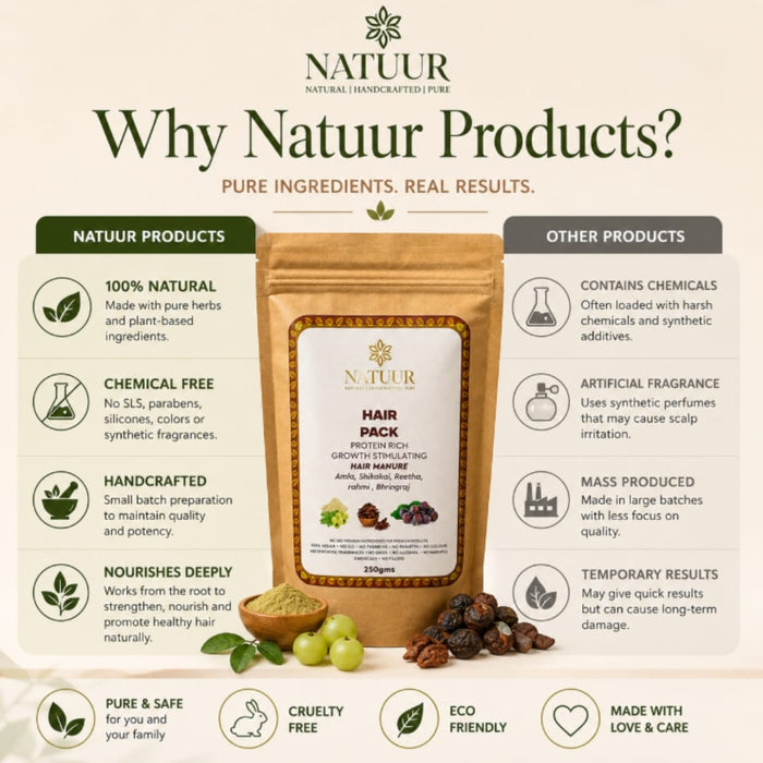 Ayurvedic Hair Growth Mask | with 15 Botanical Herbs | Strengthen | Repair | Renew