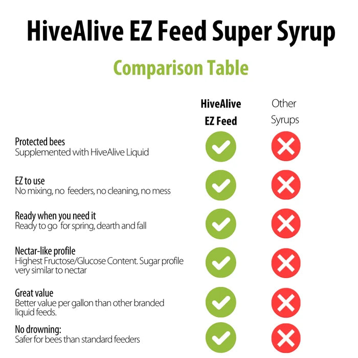 HiveAlive Super Syrup 1 Gallon
