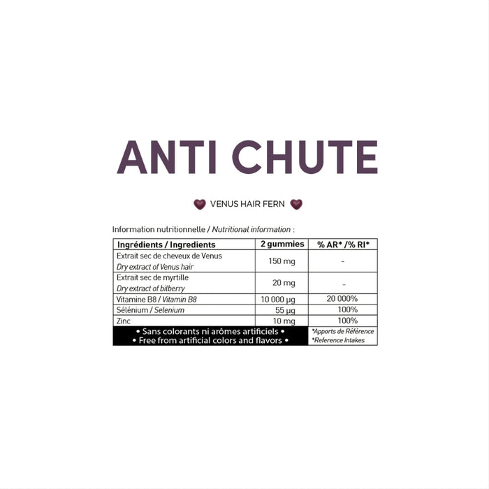 Myriam K Anti - Chute Gummies - Beauty Tribe