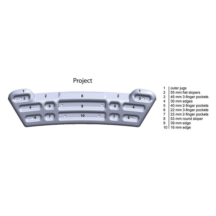 Project board holds depth
