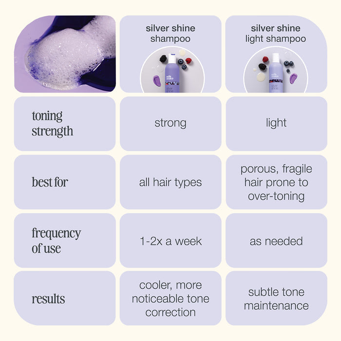 milk-shake-silver-shampoos