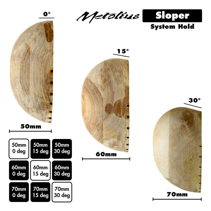 System Holds - Sloper - angle and depth
