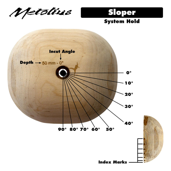 System Holds - Sloper - index markings