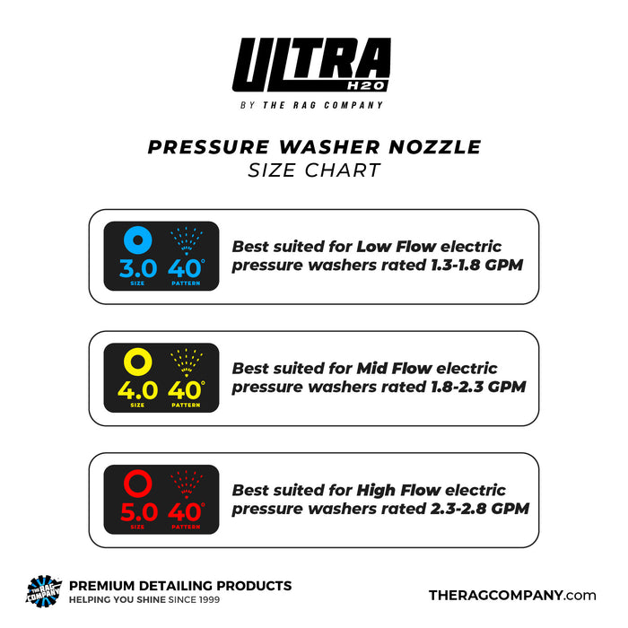 ULTRA H2O Nozzles